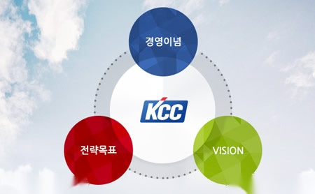 KCC金刚